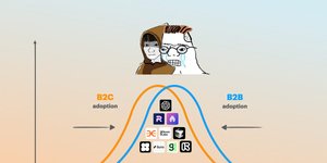 Thumbnail of Consumer+ is eating the (enterprise) world.
