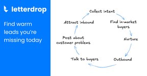 Thumbnail of Letterdrop - Find warm leads you're missing today