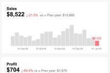 Thumbnail of 6-step framework to quickly pinpoint why your metric dropped