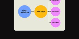 Thumbnail of MKT1 Guide to Ecosystem Marketing