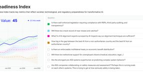 Thumbnail of Announcing Indexes: Big Questions, Quantified — EA Forum