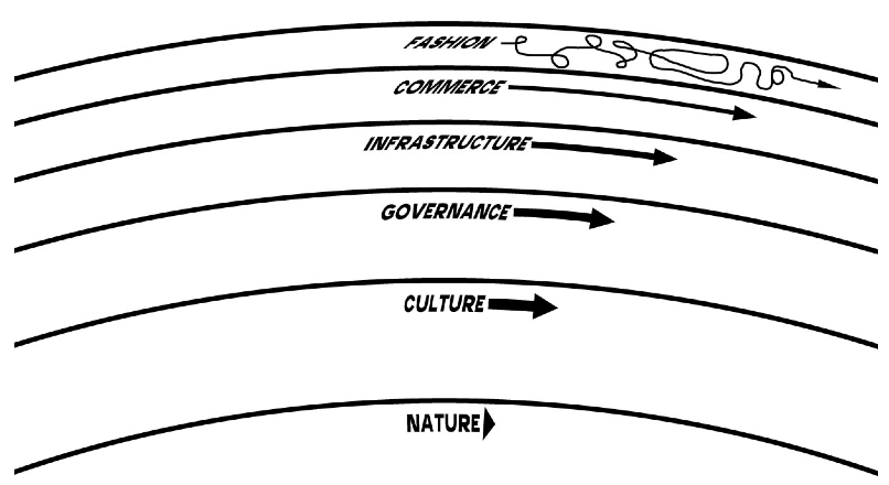 Thumbnail of Pace Layering: How Complex Systems Learn and Keep Learning