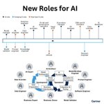 Thumbnail of By 2030, we’ll see 92 million jobs lost, and 𝟏𝟕𝟎 𝐦𝐢𝐥𝐥𝐢𝐨𝐧 jobs created, according to the latest WEF report. | Alex Wang