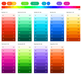 Thumbnail of Creating the System