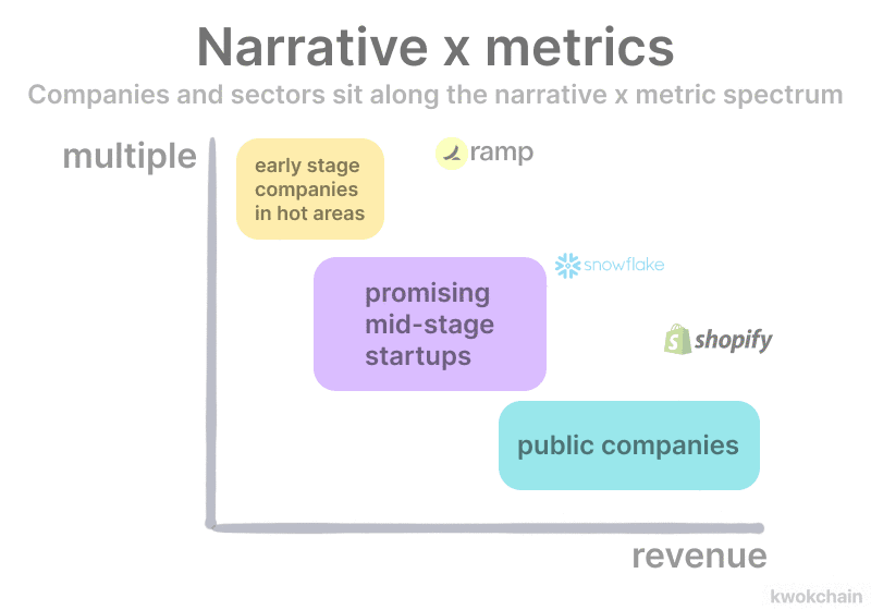 Thumbnail of Narrative Distillation