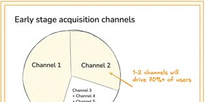 Thumbnail of The definitive framework to find your next scalable user acquisition channel
