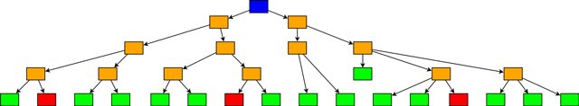 Thumbnail of Standard Patterns in Choice-Based Games