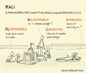 Thumbnail of Sketchplanations - A weekly explanation in a sketch