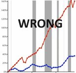 Thumbnail of How not to be fooled by viral charts