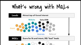 Thumbnail of Your guide to GTM metrics 2.0