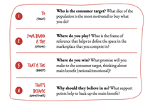 Thumbnail of What Is A Brand Positioning? Definition, Benefits, And Examples