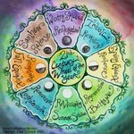 Thumbnail of The Wheel of the Year for the Age of the Anthropocene - The Druids Garden