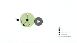 Thumbnail of #transformativeinnovation #porfolios #policy #intermediation #science… | Cristian Matti | 24 comments