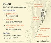 Thumbnail of Sketchplanations - Simplifying complex ideas in sketches