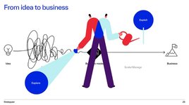 Thumbnail of "Explore to Exploit: How to Innovate with Multi-Disciplinary Teams" | Alexander Osterwalder posted on the topic | LinkedIn