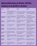 Thumbnail of #neurodiversityatwork #inclusiveleadership #workplaceculture #diversityandinclusion #neurodiverseworkforce #adhdawareness #autismacceptance #audhdvoices | Nicola Knobel | 15 comments
