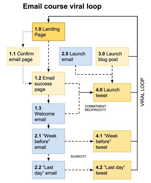 Thumbnail of Reader