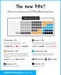Thumbnail of Kyle Poyar on LinkedIn: #marketing #sales #saas #abm | 198 comments