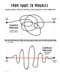 Thumbnail of Complexity is what derails product design. This week, while shaping Helio Glare, I ran into the same challenge our customers face…sorting through product design problems can quickly slide from… |...
