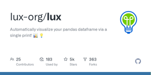 Thumbnail of GitHub - lux-org/lux: Automatically visualize your pandas dataframe via a single print! 📊 💡