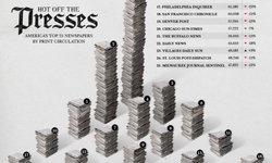 Thumbnail of Visualized: The Top 25 U.S. Newspapers by Daily Circulation
