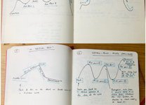 Thumbnail of Roland Allen's Notes on Notebooks and How to Tell a Great Story