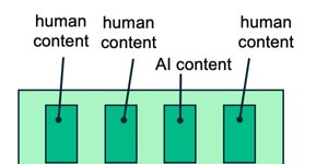 Thumbnail of against content