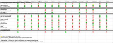 Thumbnail of How to think about agent frameworks