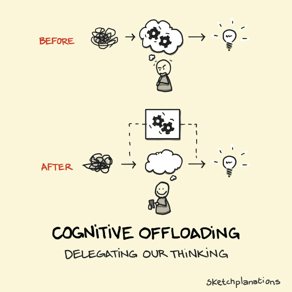 Thumbnail of Cognitive Offloading