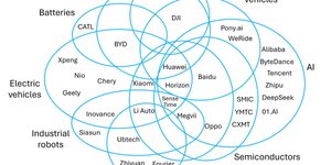 Thumbnail of China's Overlapping Tech-Industrial Ecosystems
China's Overlapping Tech-Industrial Ecosystems