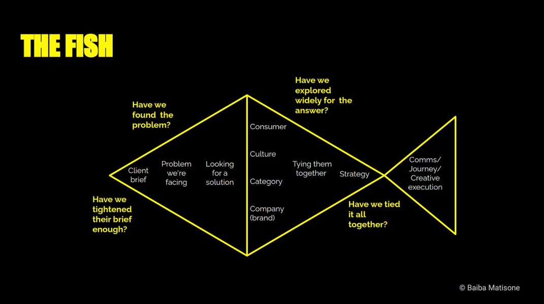 Thumbnail of 𝗨𝗻𝗽𝗮𝗰𝗸𝗶𝗻𝗴 𝗖𝗿𝗲𝗮𝘁𝗶𝘃𝗲 𝗦𝘁𝗿𝗮𝘁𝗲𝗴𝘆 𝗣𝗿𝗼𝗰𝗲𝘀𝘀 𝗠𝗮𝗽