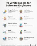 Thumbnail of If you want to become a 10x software engineer (in 2026), read these 10 white papers: 1 Google File System ↳ It’ll teach you how to build fault-tolerant, scalable distributed...