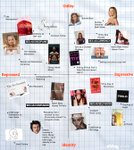 Thumbnail of The last quadrant chart did so well I'm not sure I'll ever match it but I've given it a go! | Lucinda Bounsall