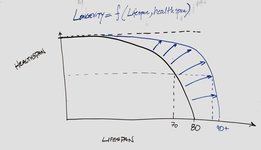 Thumbnail of A Compound Life
