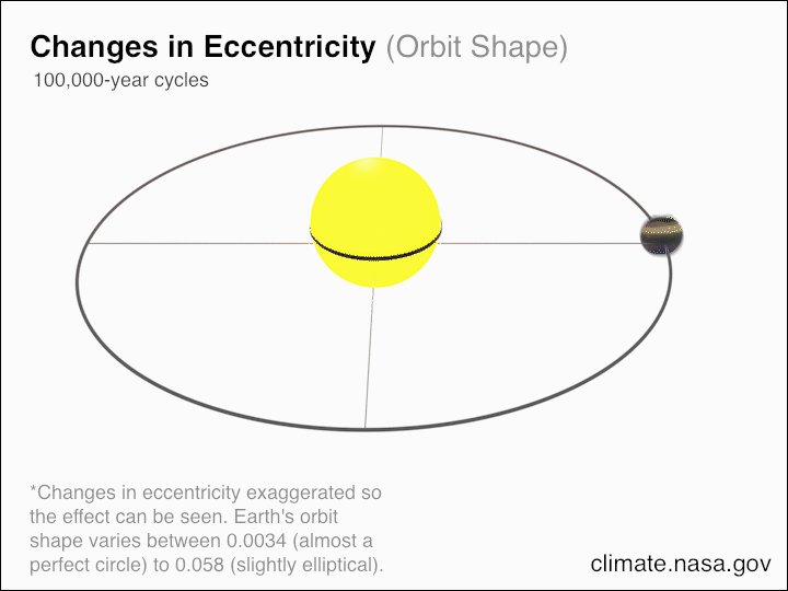 Thumbnail of The better way to measure cosmic time
