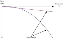 Thumbnail of To Stewart Brand : Letters : Longplayer