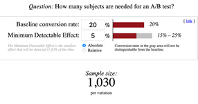 Thumbnail of Sample Size Calculator