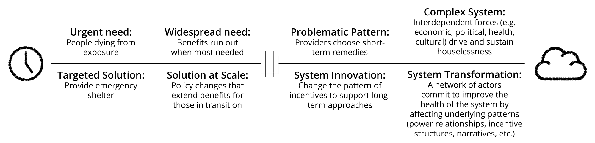 Thumbnail of The Complexity Spectrum