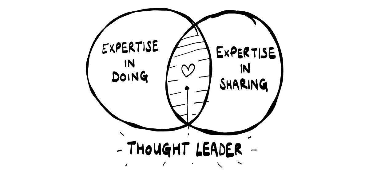 Thumbnail of Louis Grenier Case Study | Liam Curley