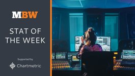 Thumbnail of Chartmetric’s new Make Music Equal report tracks gender representation across 1 million artists - Music Business Worldwide