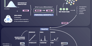 Thumbnail of Differentiate your content. And more tips for makers who are “bad at marketing” | Product Hunt