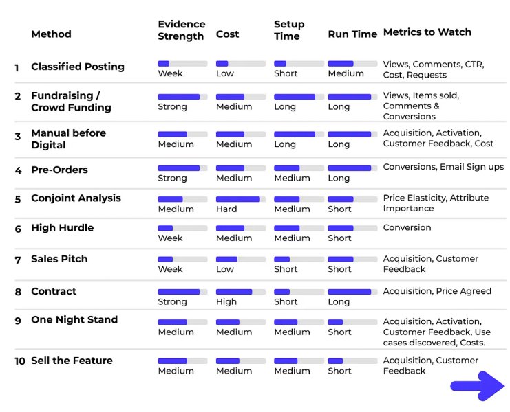 Thumbnail of Validating willingness to pay for your product