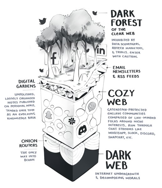Thumbnail of The Expanding Dark Forest and Generative AI