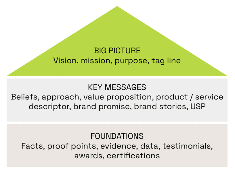 Thumbnail of BGV Blog - How to build an impact brand with great communications