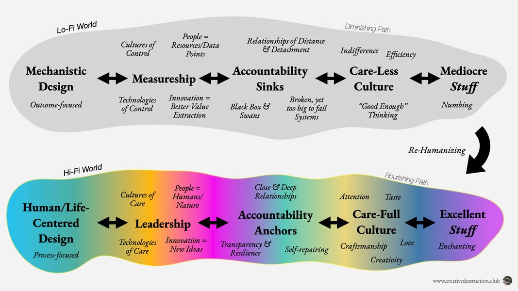 Thumbnail of feed updates