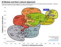 Thumbnail of There's something almost nobody is talking about in AI - but it affects everything from asking ChatGPT for advice to companies deploying AI globally. | Tey Bannerman posted on the...