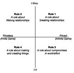 Thumbnail of Make Your Own Rules