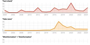 Thumbnail of The rise and fall of "fact-checking"