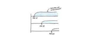 Thumbnail of Why Do People (Usually) Learn Less as They Get Older? - Scott H Young