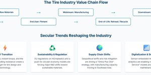 Thumbnail of 5 steps to Understand Any Industry (Without Reading 100 Reports)